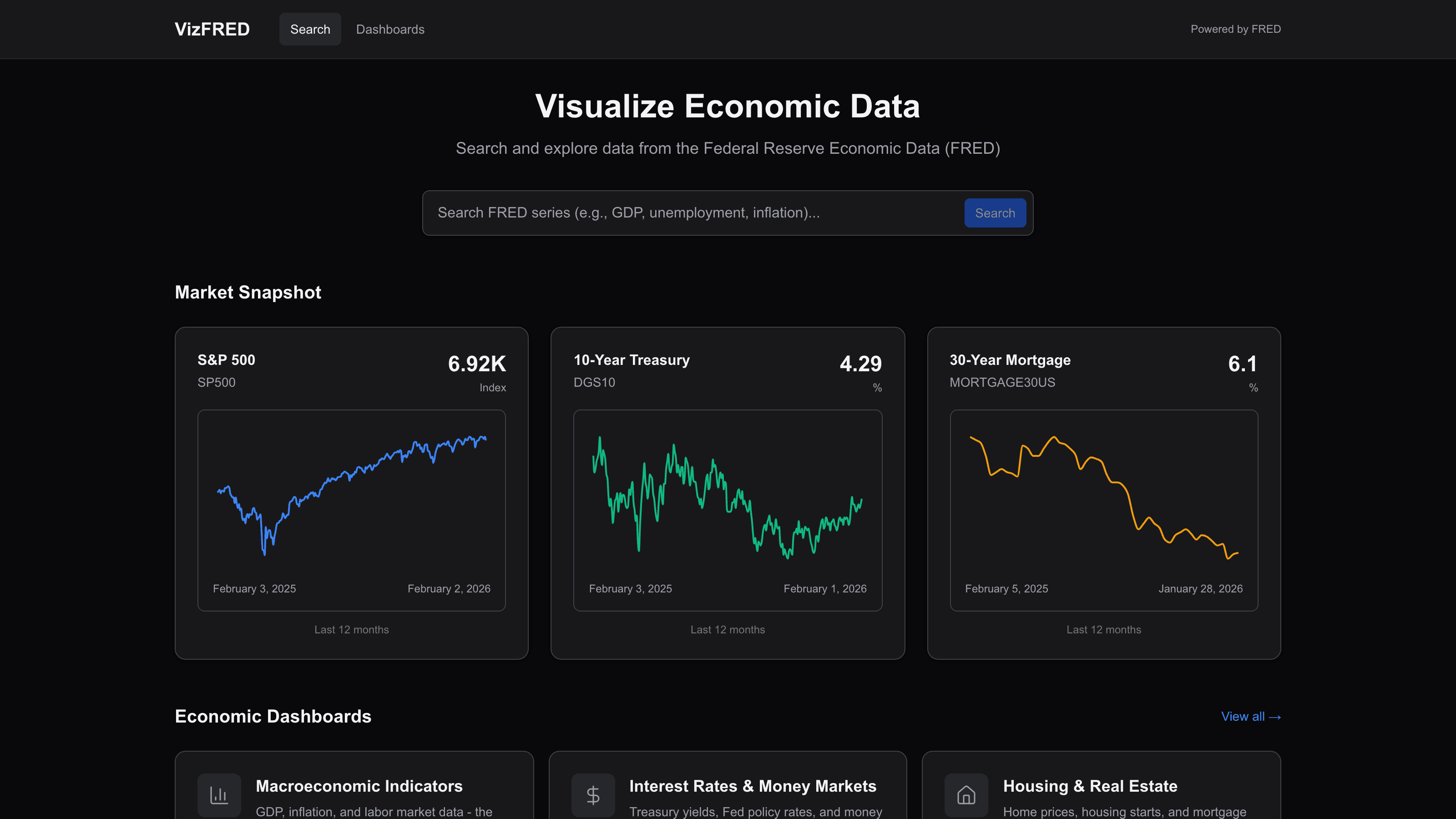 VizFRED economic data dashboard